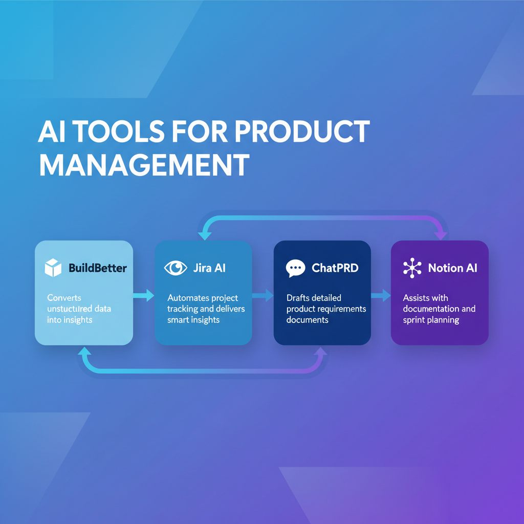 AI Tools for Product Management: BuildBetter, Jira AI, ChatPRD, and Notion AI ecosystem